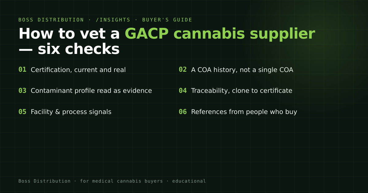 A six-point checklist for vetting a GACP-certified cannabis supplier: certification, COA history, contaminant profile, traceability, facility signals, and references.